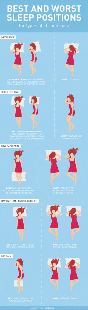 Látványos infografika arról, hogy hogyan (milyen pozícióban) aludjunk fájdalom nélkül